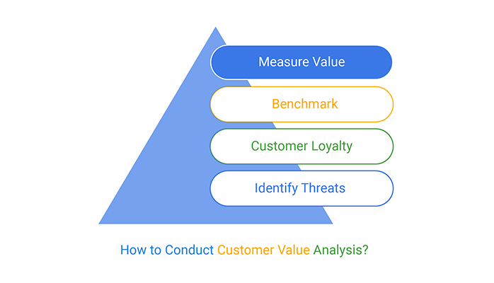客户价值分析