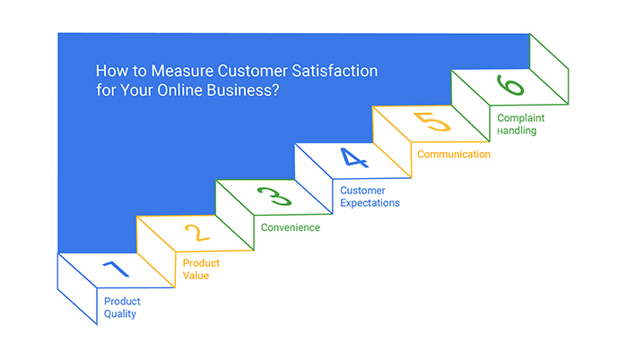 如何衡量客户满意度