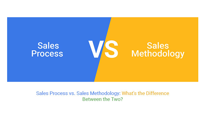 销售流程与销售方法论