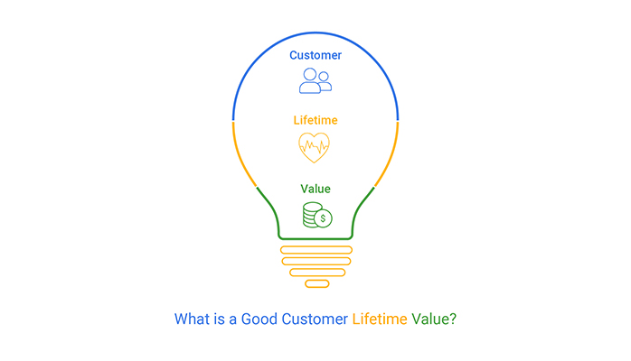 什么是好的客户终身价值