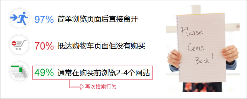 搜索营销 bing bing再营销 2