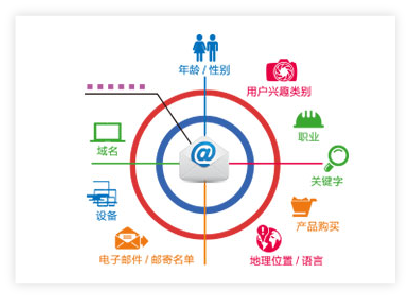 搜索营销 google gmail广告 搜索营销 google gmail广告