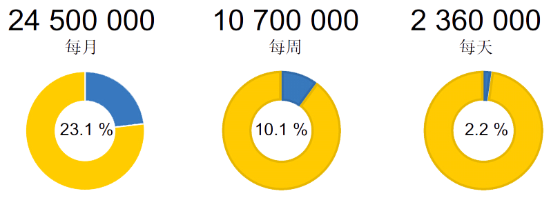 搜索营销 yandex商城 1