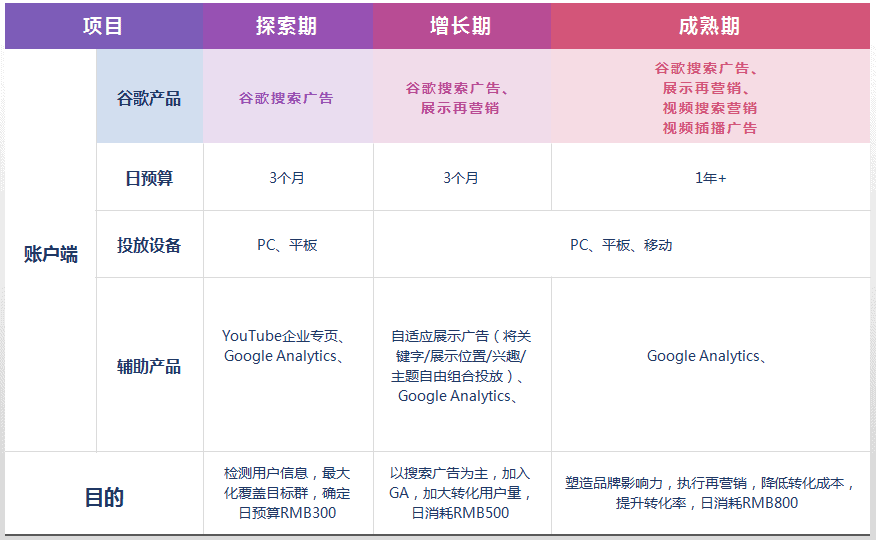 数字整合营销——搜索营销