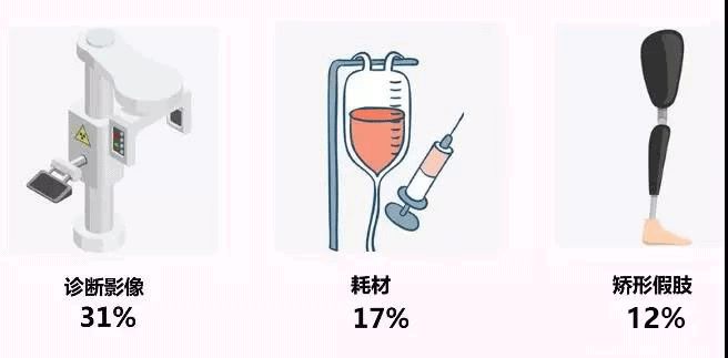 医疗器械种类