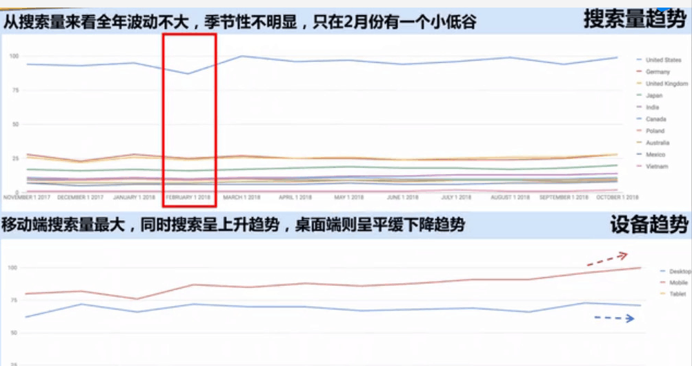 Google工具分析五金行业的走势