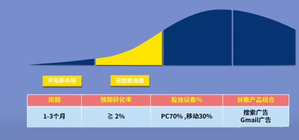 获得新的询盘