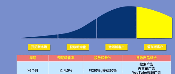 保留老客户