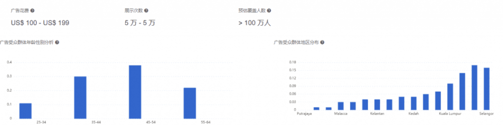 测试广告投放