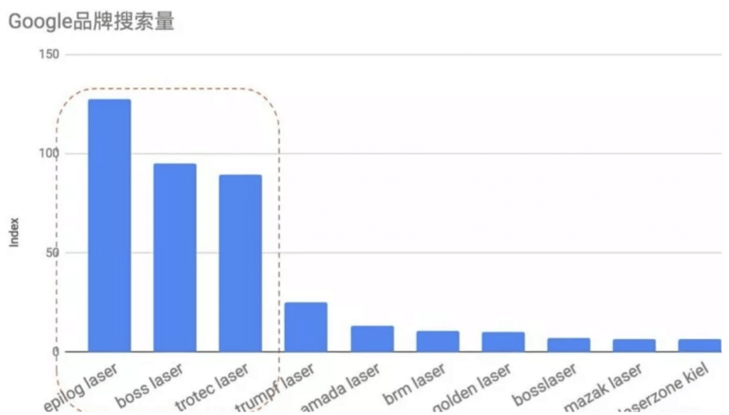 brand search volume