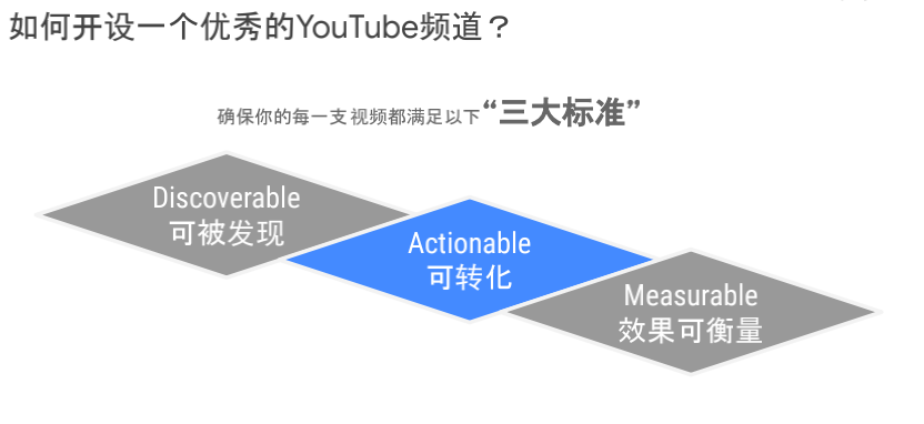 YouTube整合营销思维