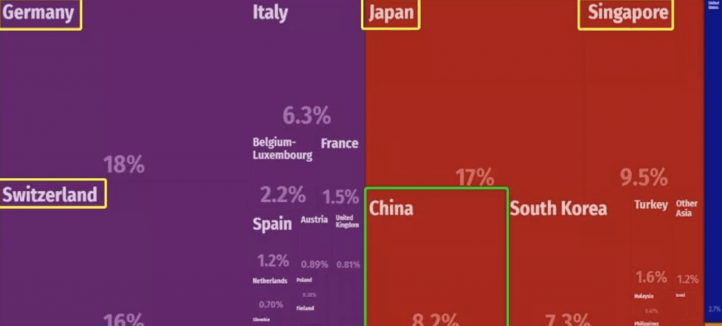 industry trade china