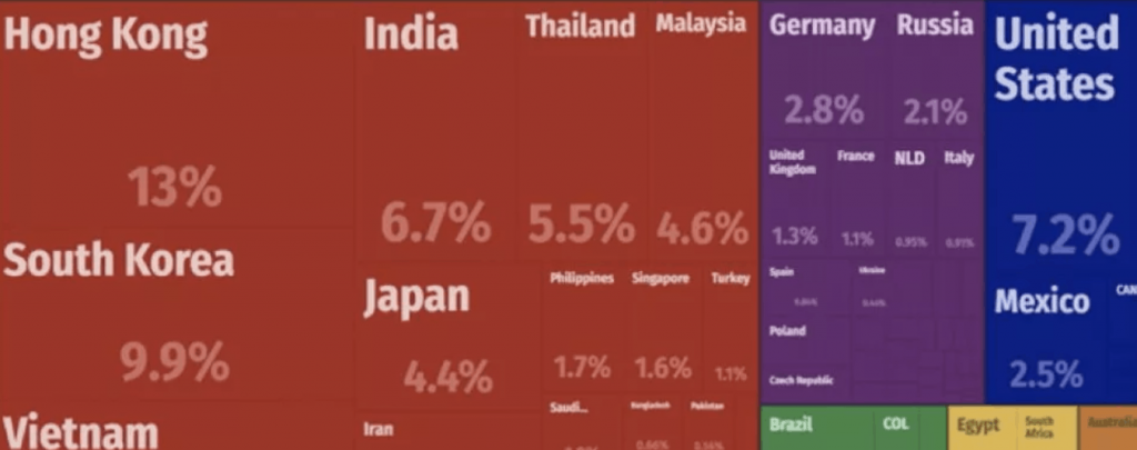 industry trade js