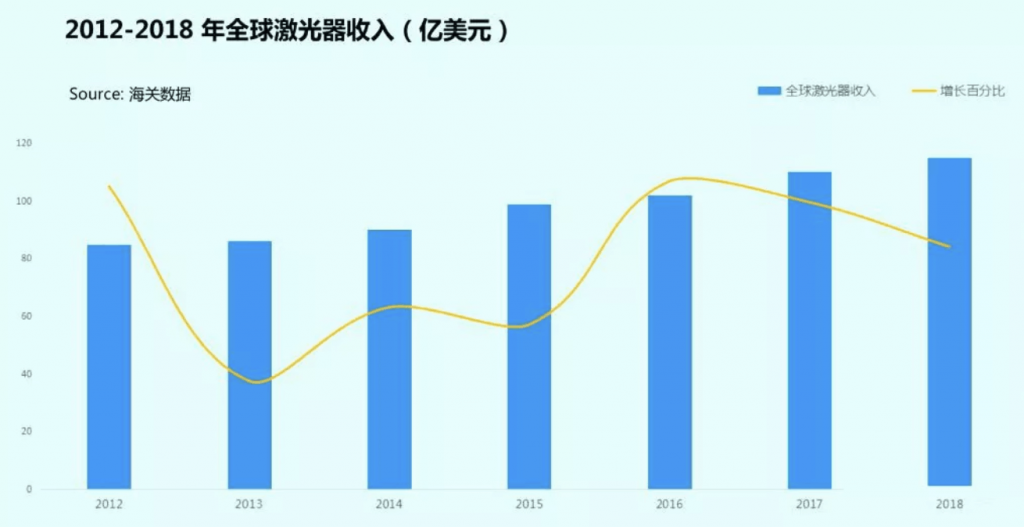 industry trends and export trends