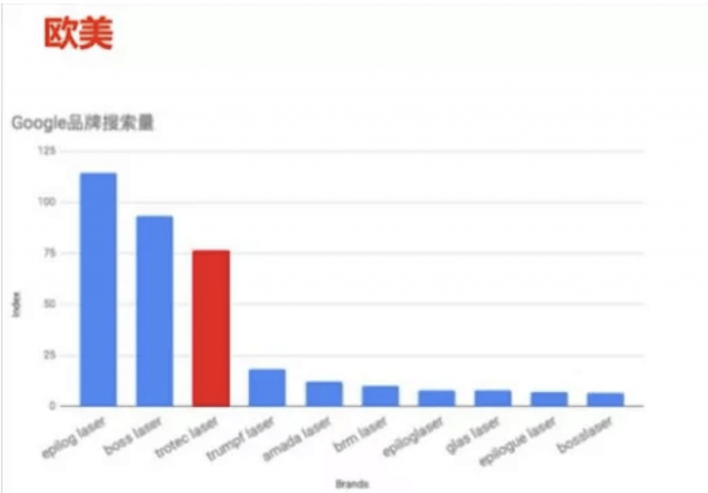 ranking in europe and america