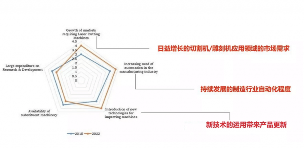 reasons for the development of laser engraving machines.