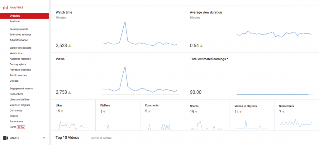 Youtube提供的Youtube Analytics