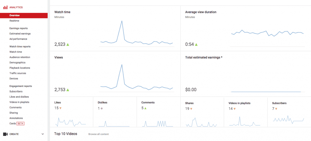 Youtube提供的Youtube Analytics