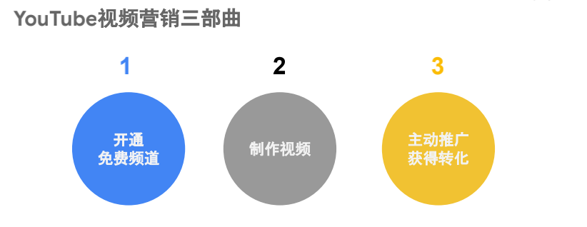 YouTube整合营销三部曲