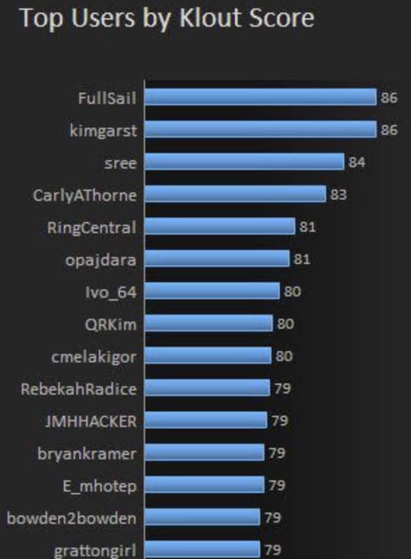 analysis result