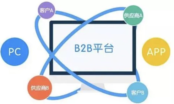 integrated marketing communication process