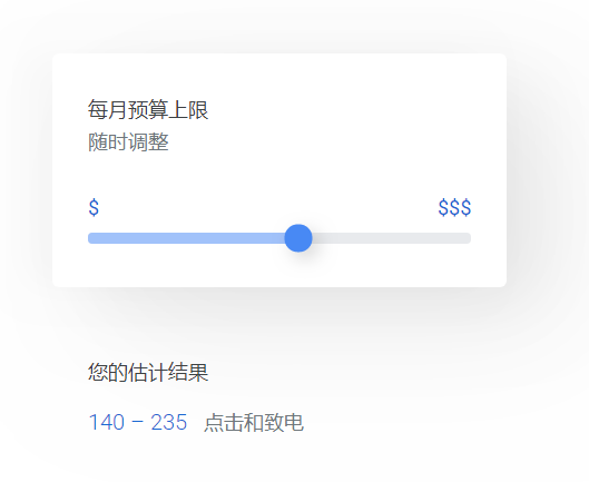 google ads cost 2