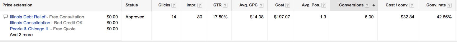 Adwords 的附加价格信息