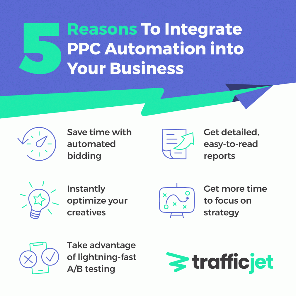 5 reasons to integrate ppc automation into your business