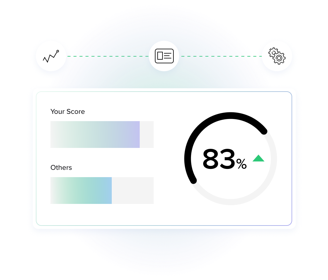 Optimization Process