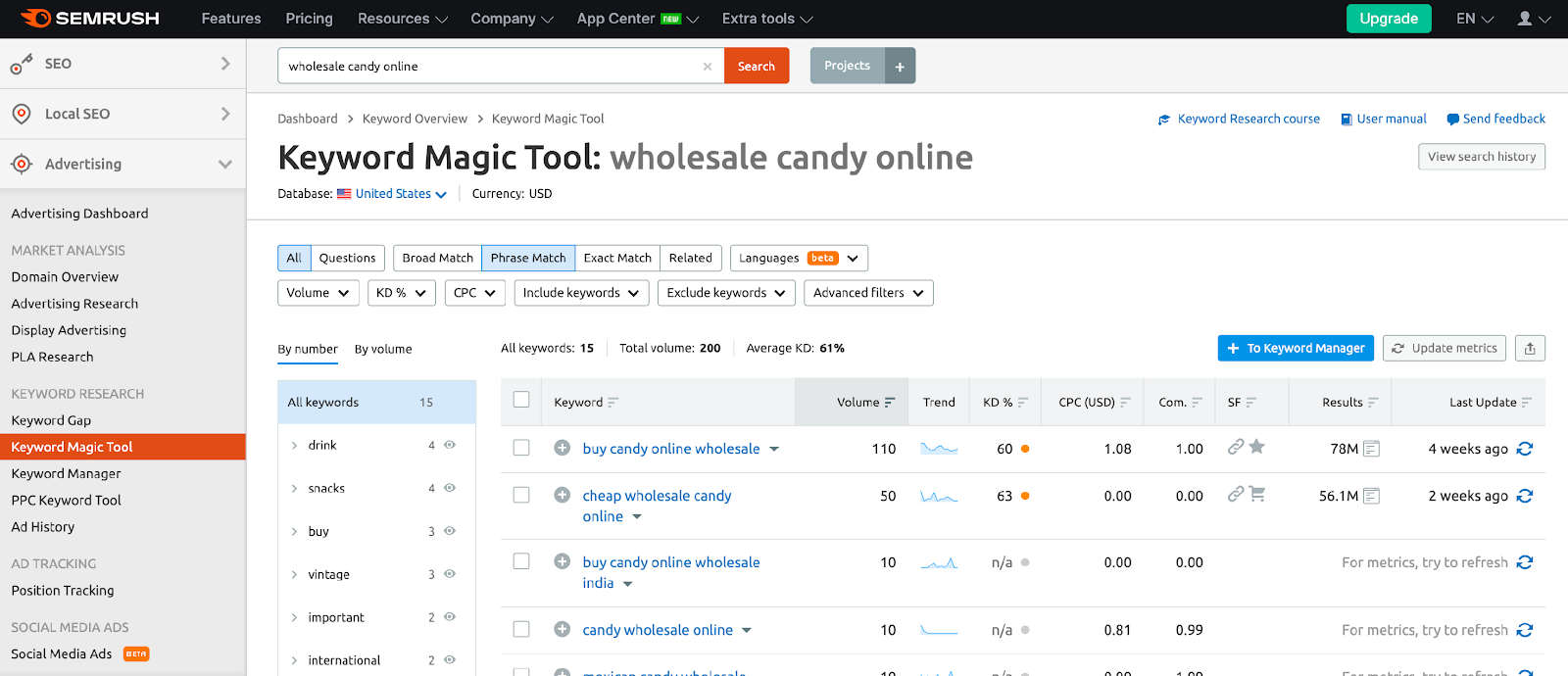 Semrush20Keyword20Magic20Tool