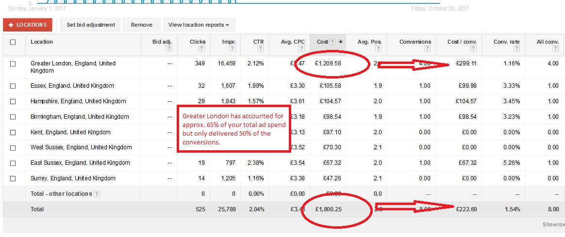 adwords uk locations