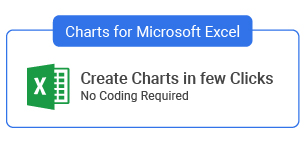 高级excel图表