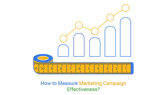 如何衡量营销活动的有效性