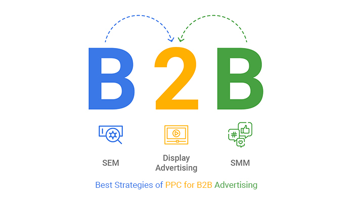 B2B 的 PPC