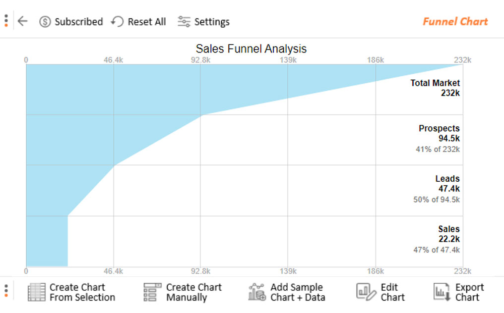 销售漏斗excel