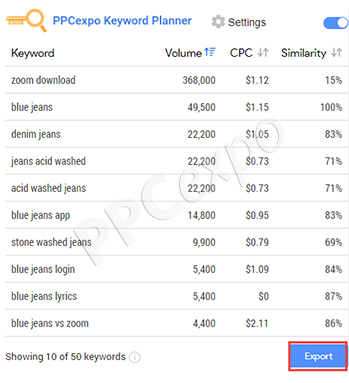 为什么关键字研究对 SEO 很重要