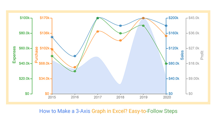 3 轴图形 Excel