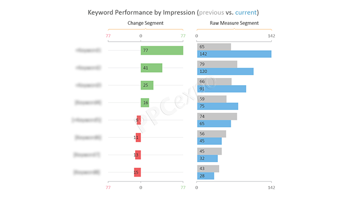 Google-Ads-最重要的关键词-基于帕累托原则_Artboard