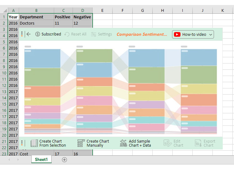 Excel 模板中的比较图表