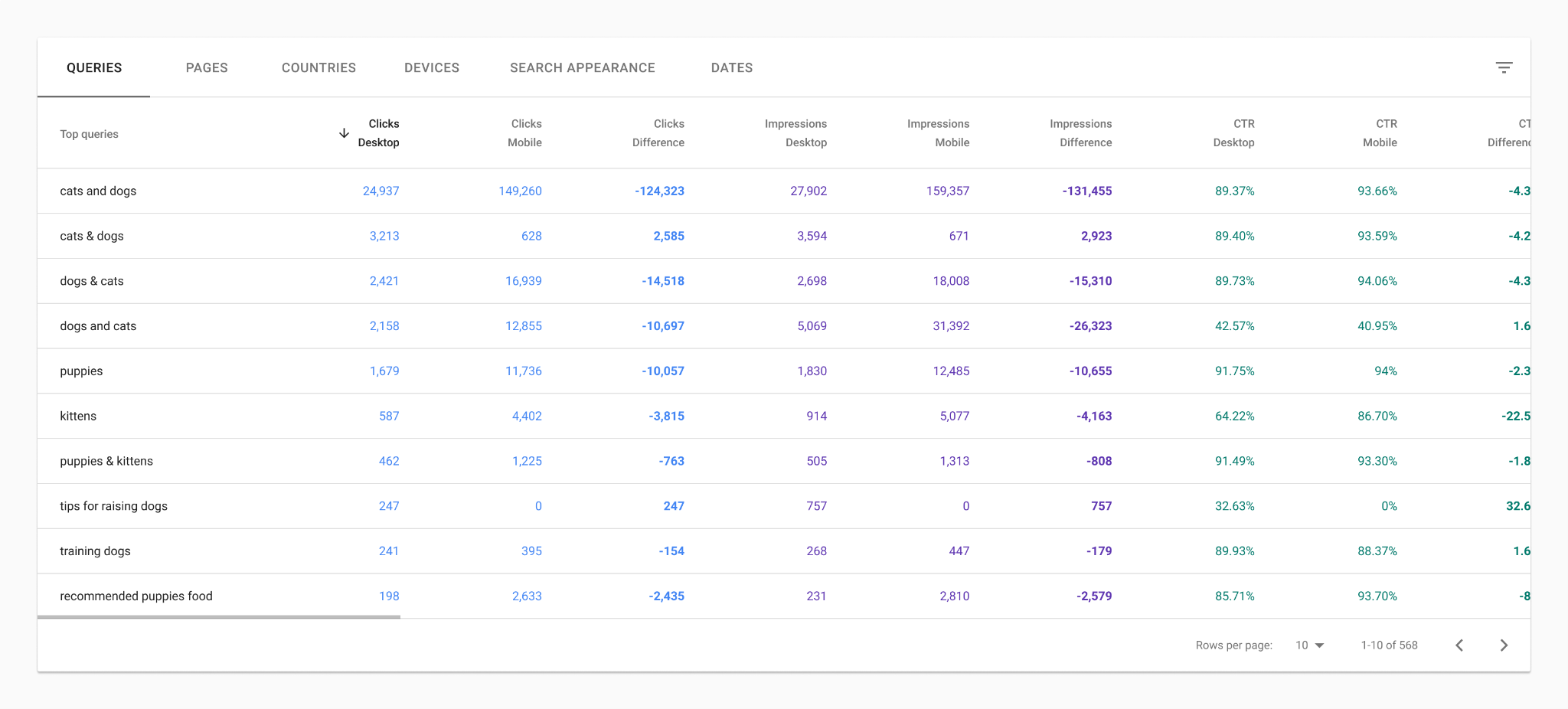 Google 对 Search Console 报告进行了 2 项改进