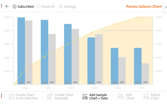 Pareto 柱形图在 Y 轴上显示条形。