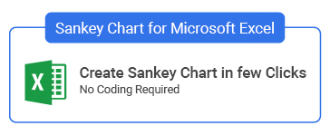 桑基图 Excel
