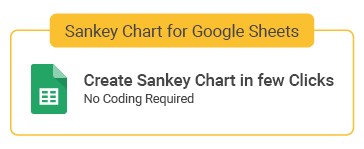 Google 表格的桑基图