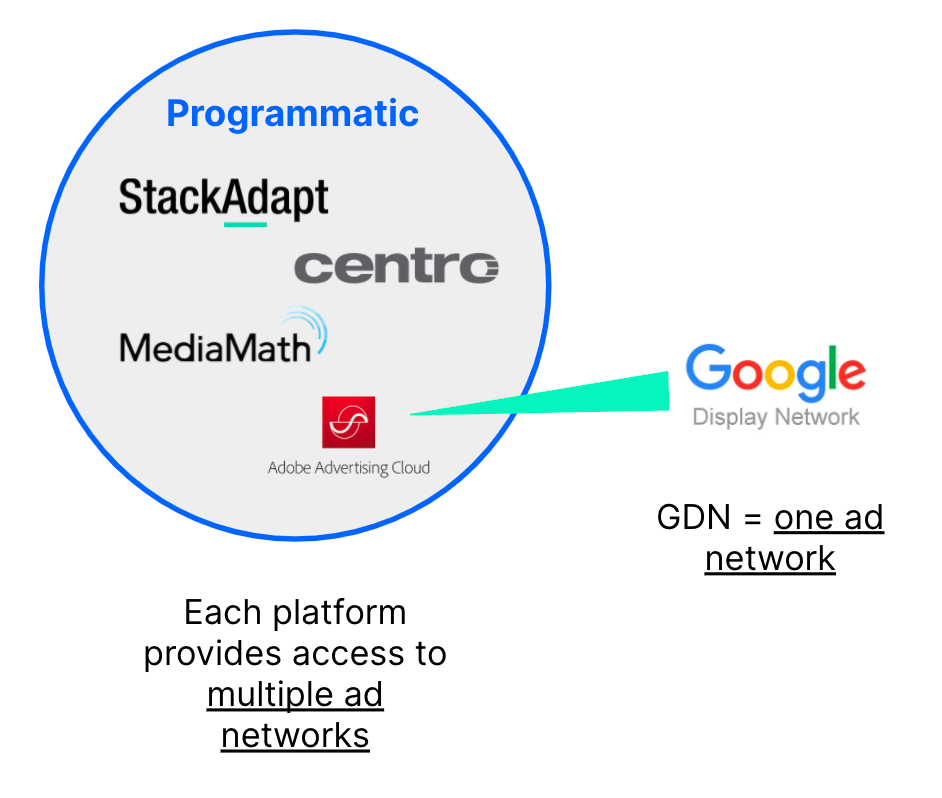 GDN 与平台图表